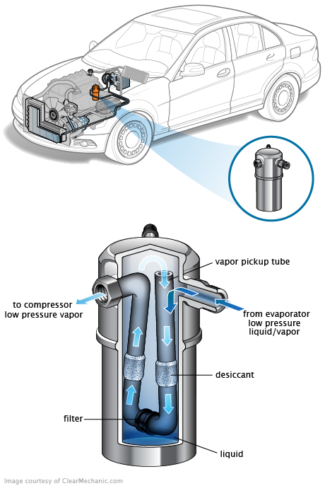 See P20F2 repair manual